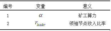 POW区块链共识算法分析与展望