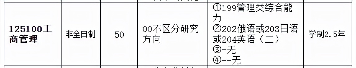 研公子考研：MBA认证难度及申请时长对比