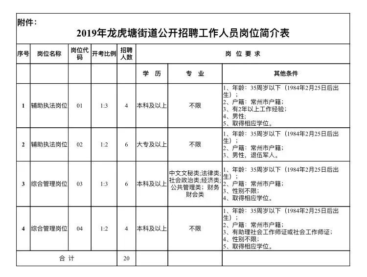 溧阳高铁招聘（工资高）