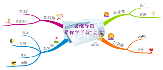 思维导图：28天，带着目标来，收获你想要的变化，我在这里等你来