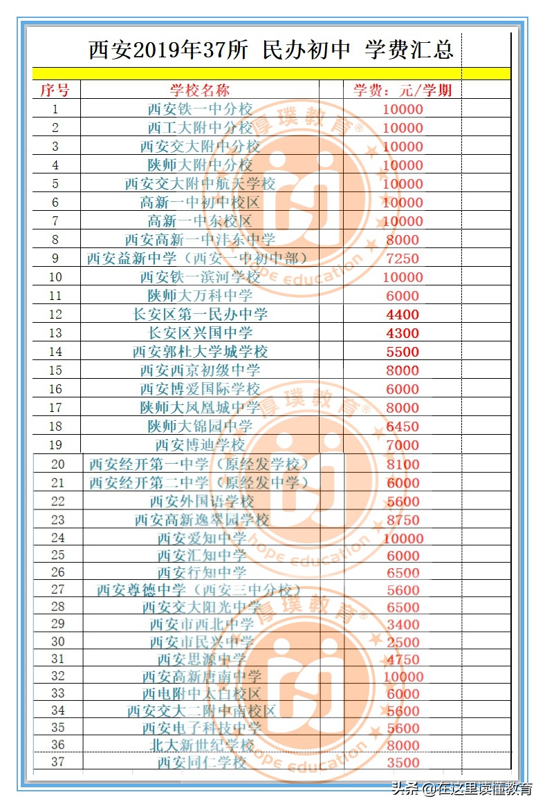 扎心！西安90所民办中小学学费汇总！“万元户”时代已成大趋势！