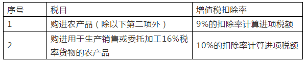 2019年18种税最新税率表、征收率、预征率！打印出来贴上随时查看