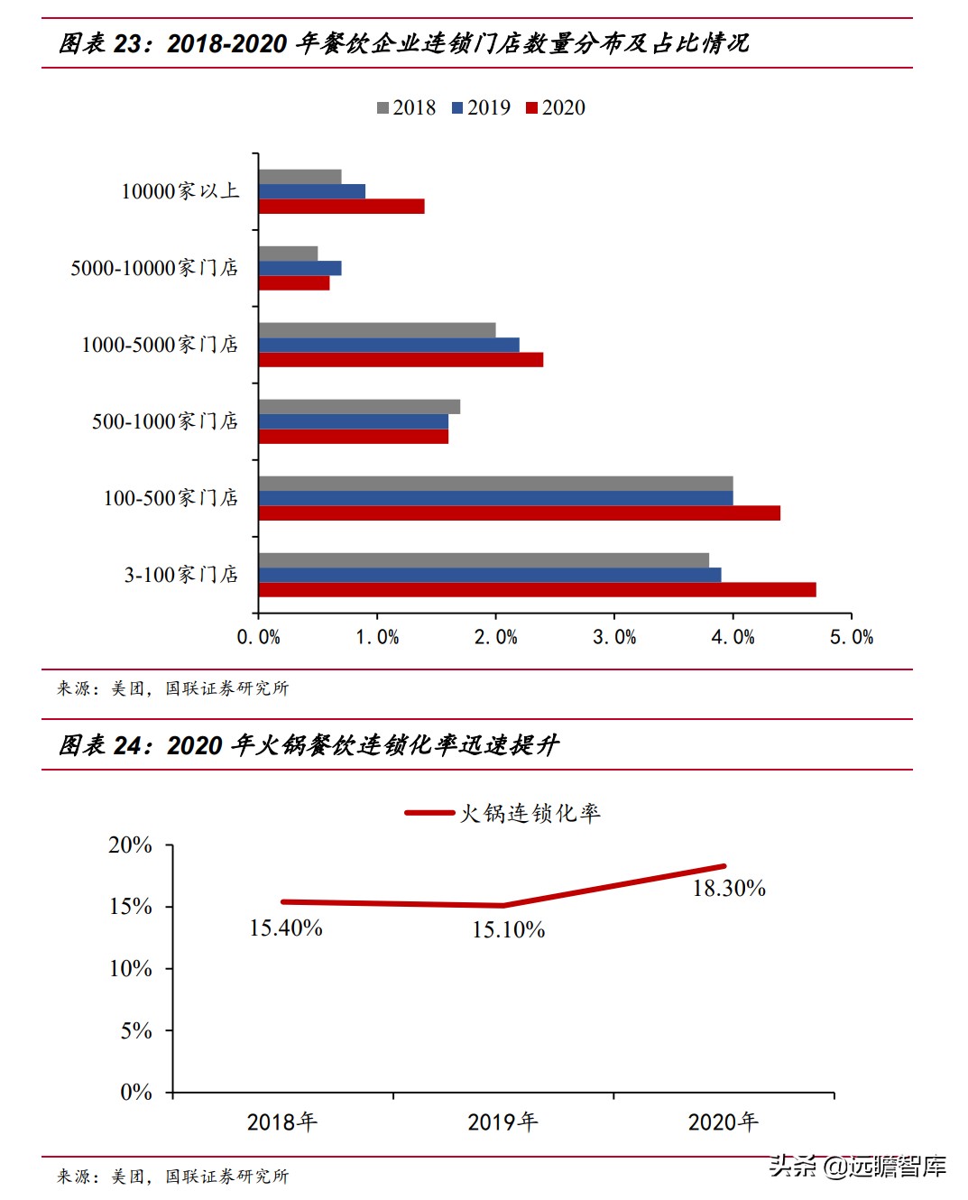 速冻食品：米面、火锅料、预制菜，8家代表企业领头掘金千亿市场