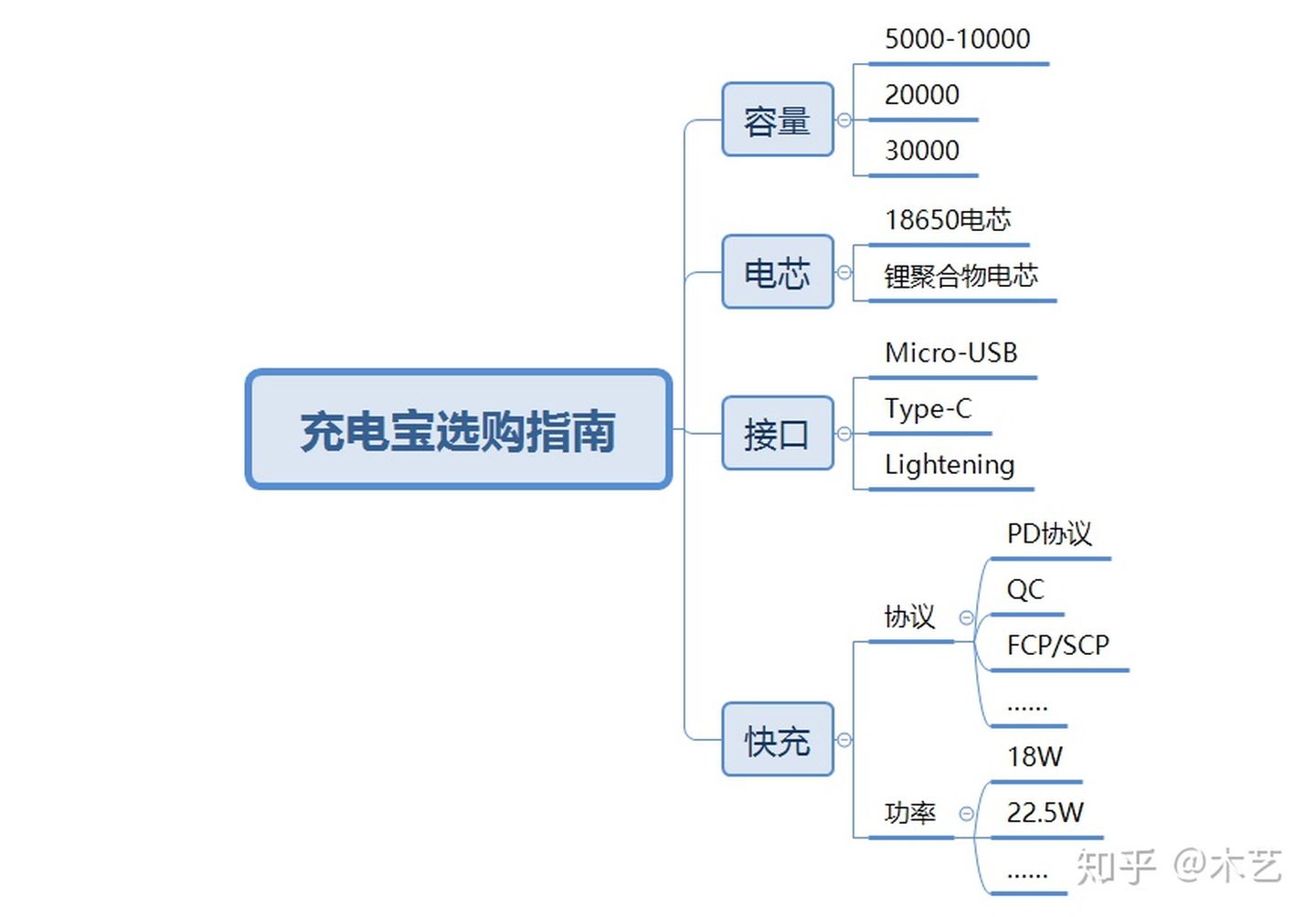2024充电宝十大品牌推荐：哪款充电宝更值得买？