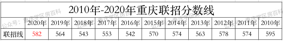重庆八中2017高考喜报（重庆主城区部分中学中考喜报）