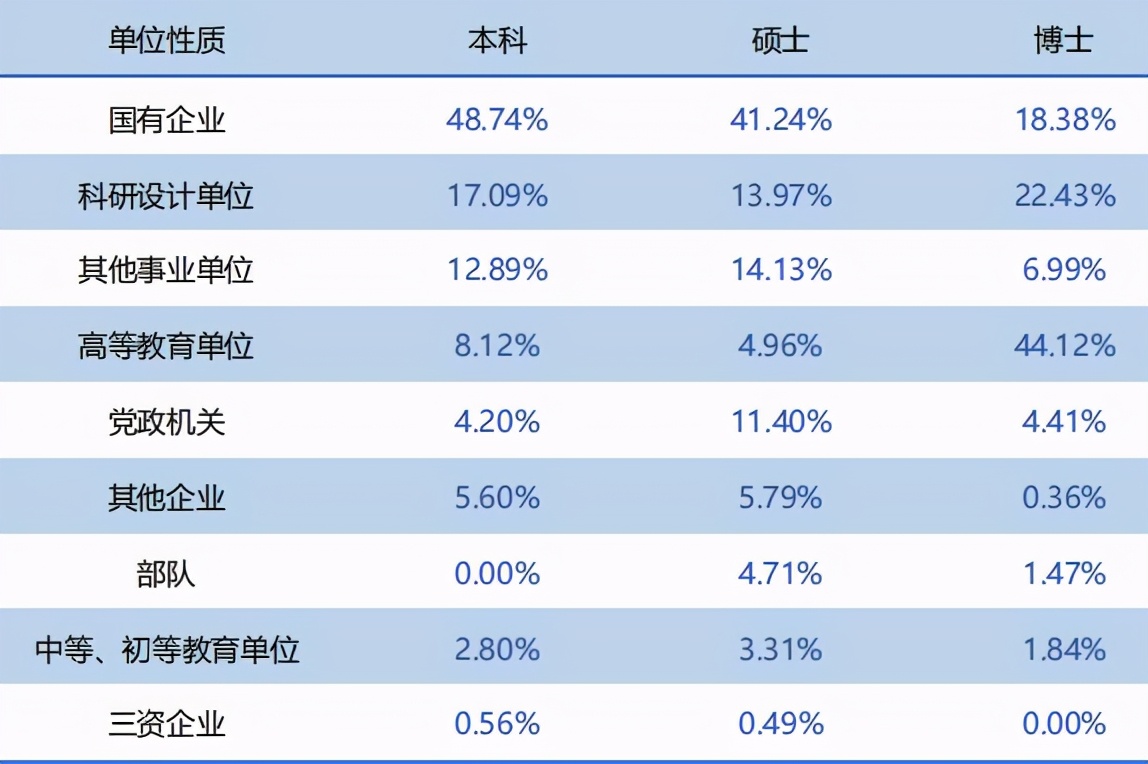中国地质大学(北京)2020届就业质量报告：主要留北京从事地勘