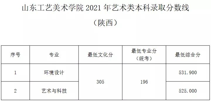 名校推荐 | 山东工艺美术学院2022报考攻略