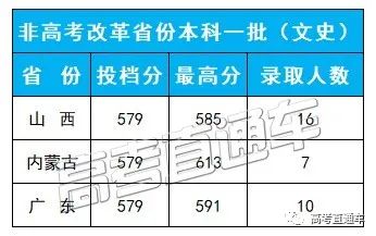 考2次都没这么高分！全国52所重点大学各省投档线汇总