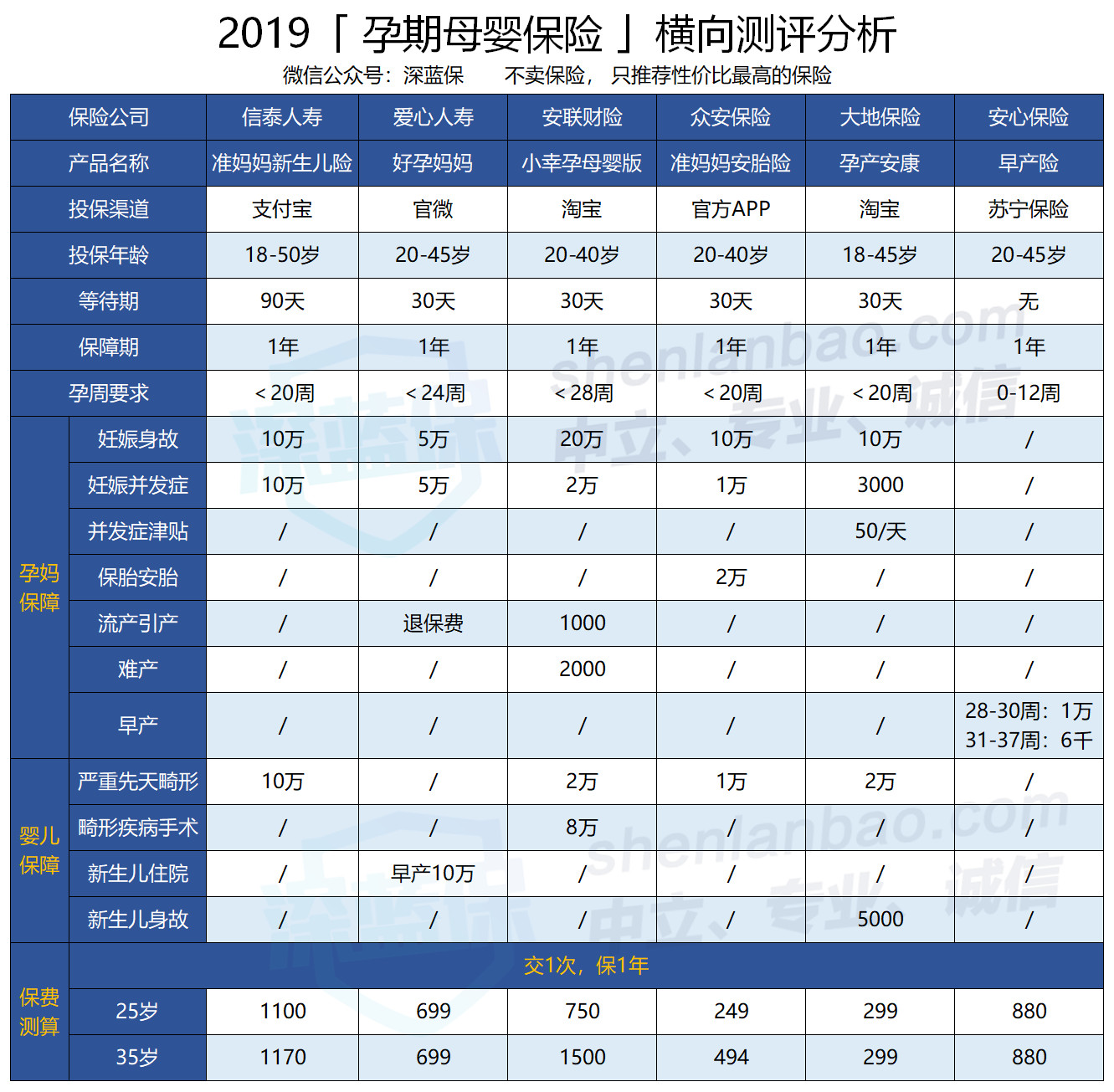 没稳定工作，社保这样交不比上班族差，自由职业者必备攻略