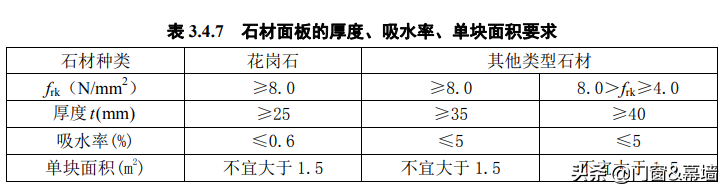 金属与石材幕墙工程技术规范JGJ133-2013技术要求汇总