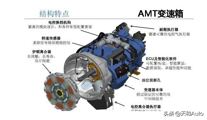 汽车变速箱：MT/AT/DCT/AMT/CVT概念解析&结构特点详解