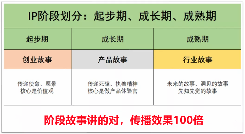 女的、哈佛、学霸如何做个人IP：起手就搞五个一，占词根，建顶层