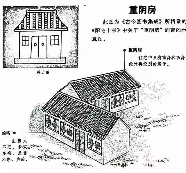 建议再认真看看的48个风水漫画，你想了解的住宅风水知识都齐全了