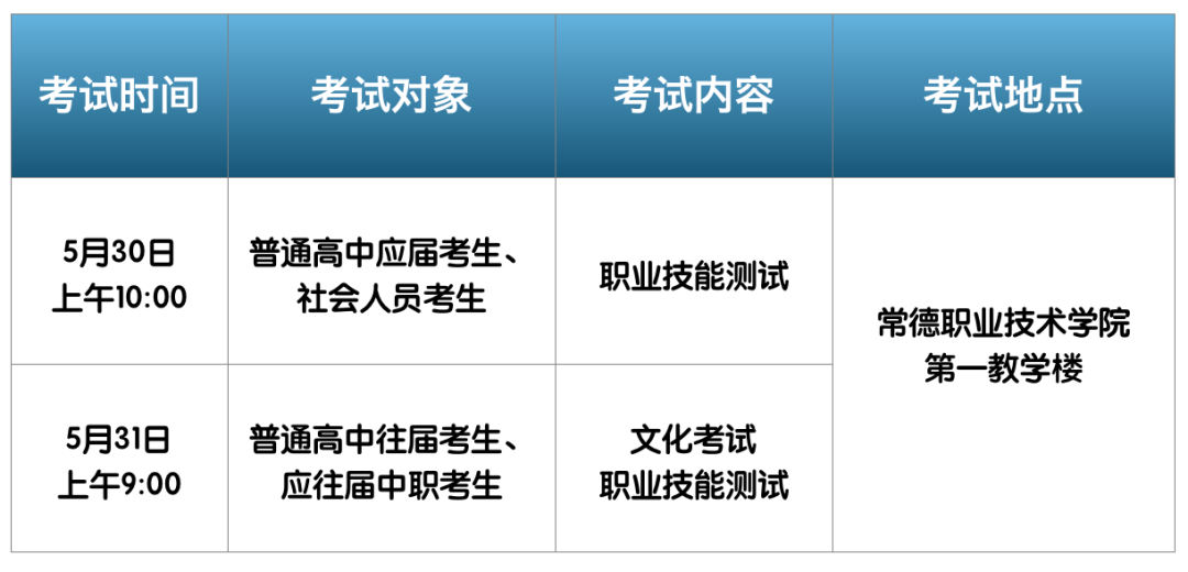 招收2980人！常德职业技术学院2020年单独招生等你来