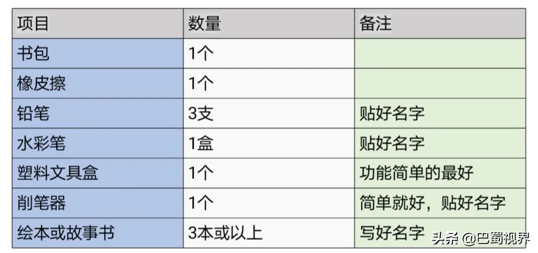 广元天立小学开学攻略‖致即将开学的天立娃