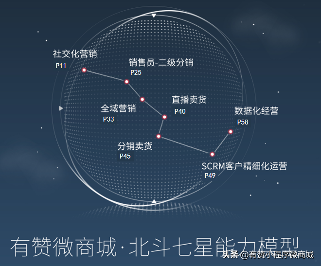 一文读懂有赞微商城