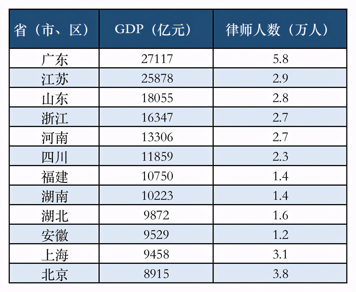 这张中国律师地图里，有多少你不知道的事？