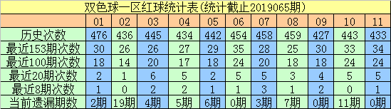 066篮球直播(第066期跟班：终极蓝球看13,单挑6 1一等奖今晚有你)