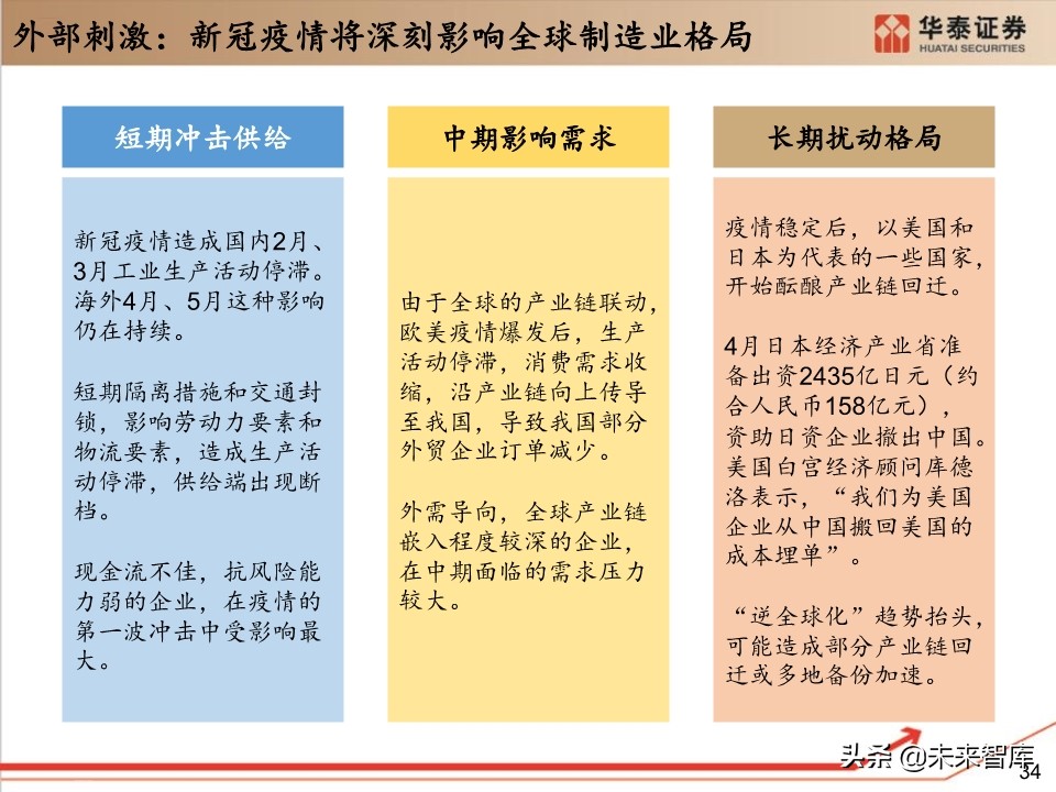 工业软件行业深度报告：132页深度剖析工业软件