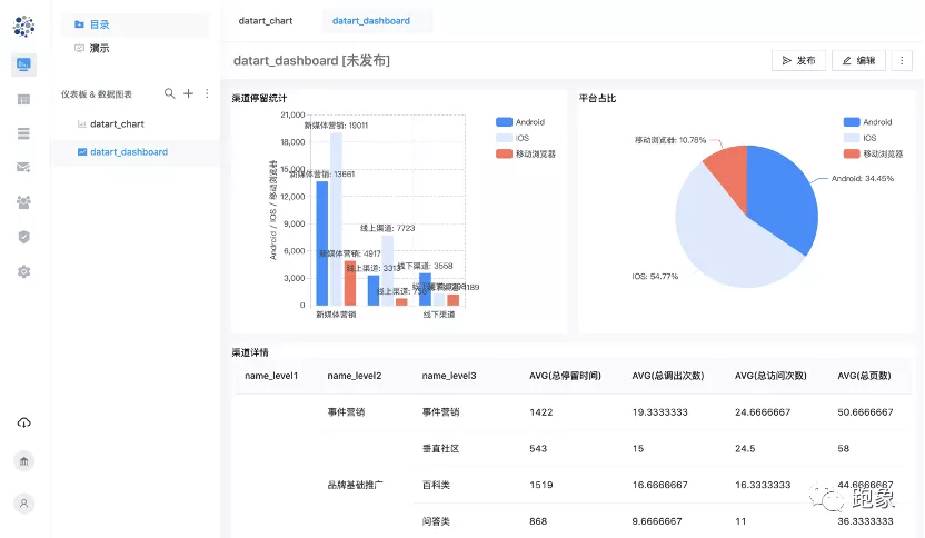 奔跑不止，万象更新｜datart 蛰伏十月，浴火重生