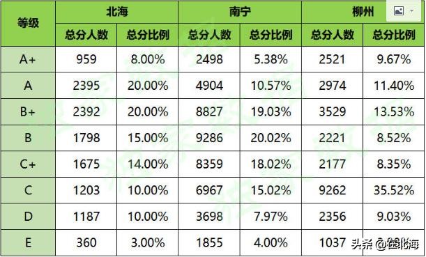 北海365最新招聘（北海教育大升级）