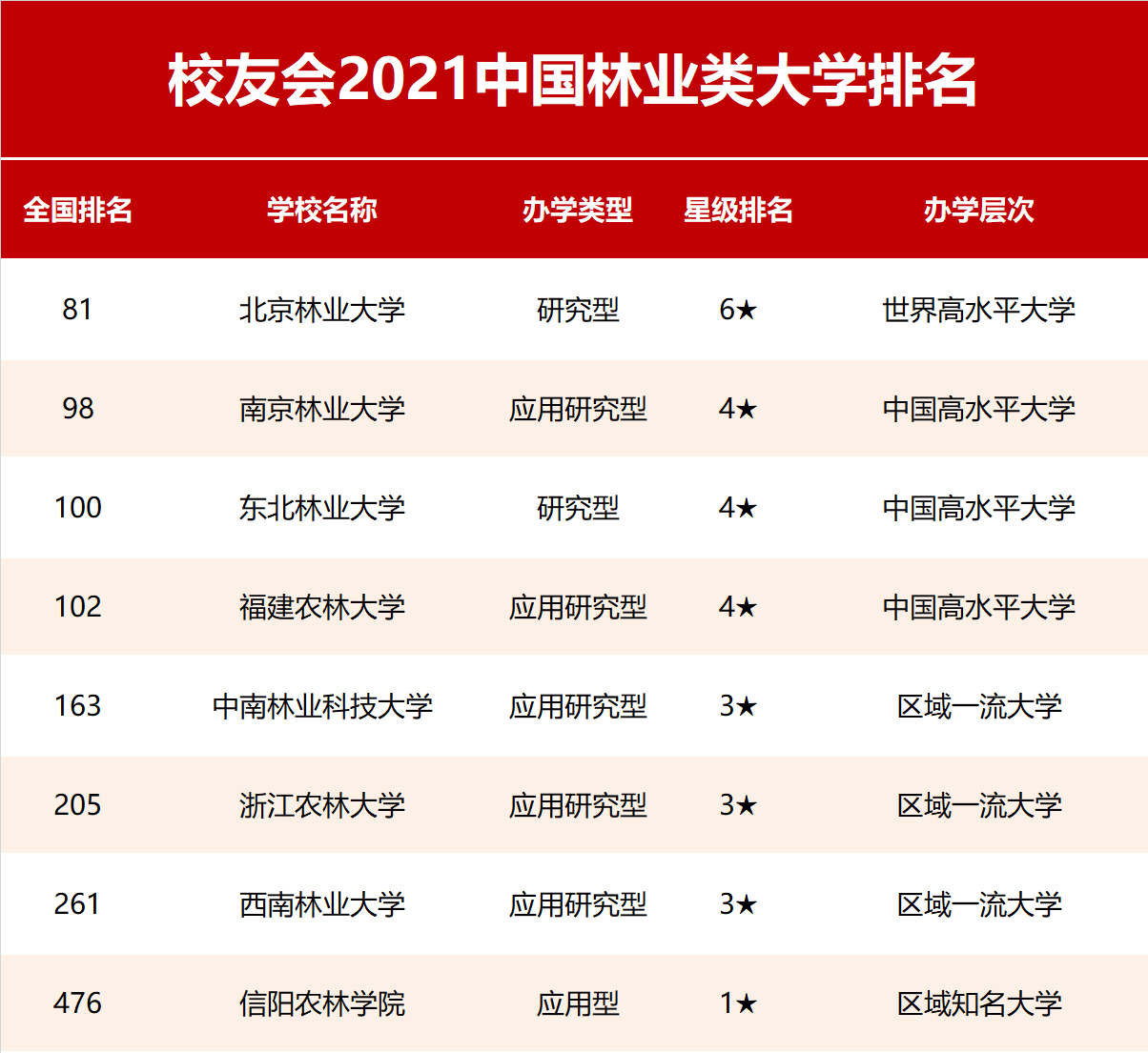 林业大学排名(我国农林类专业的高校排名)