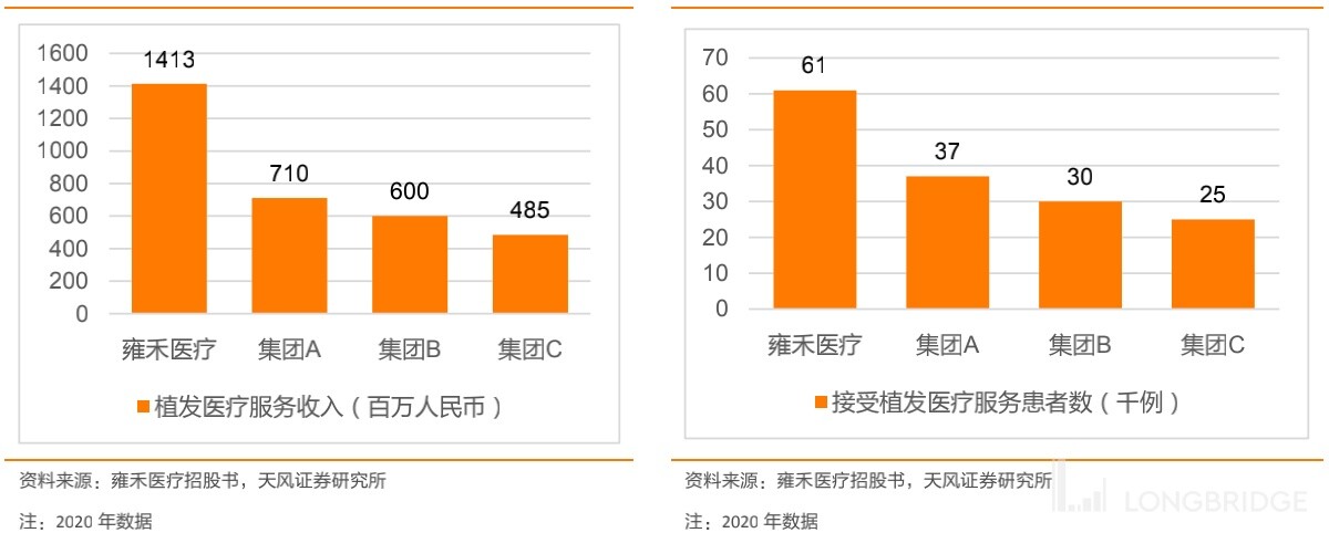 “脱发经济”崛起！“植发第一股”值多少钱？