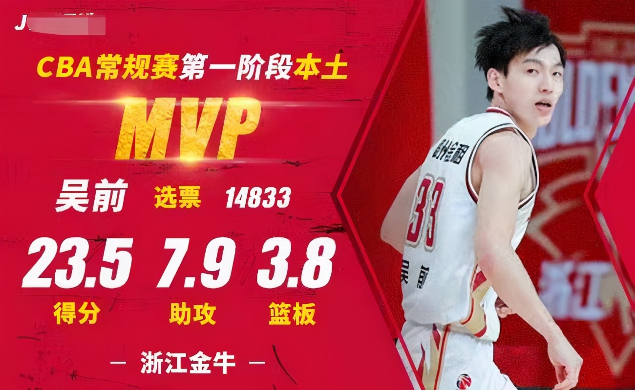 为什么cba没有外国人mvp(第一阶段本土MVP之争：为什么数据更佳的孙铭徽和郭艾伦落选？)