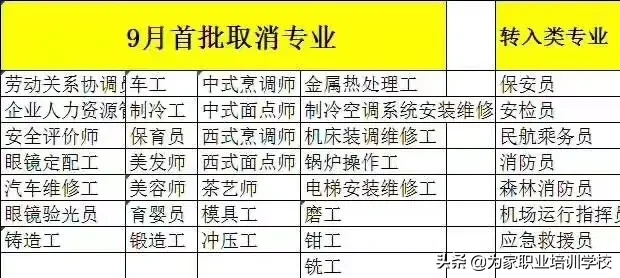 定了！报考育婴员1600元补贴将于9月份取消
