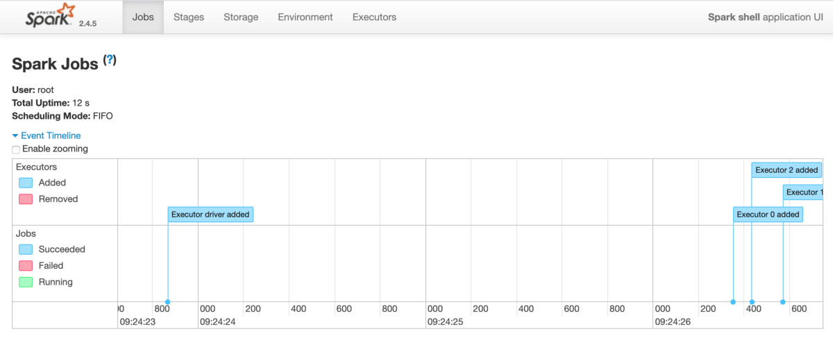 自己动手：Apache Spark和Docker