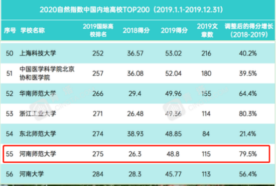 河南历史名城中的“实力高校”，科研硕果累累，选择它有这十大理由！