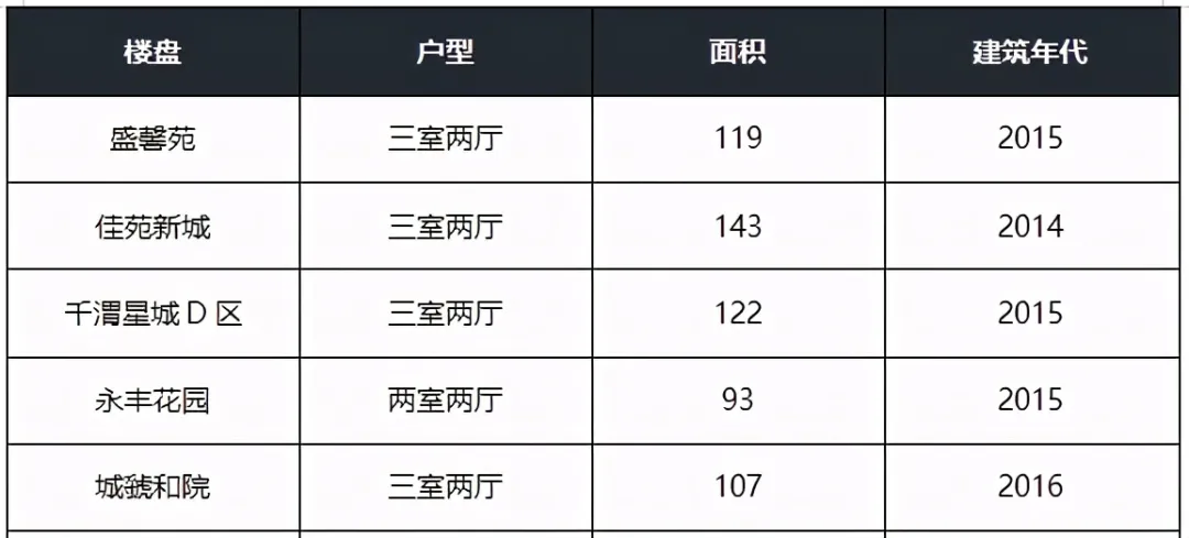 低于市场价28万?!宝鸡这些好地段的二手房也不香了?