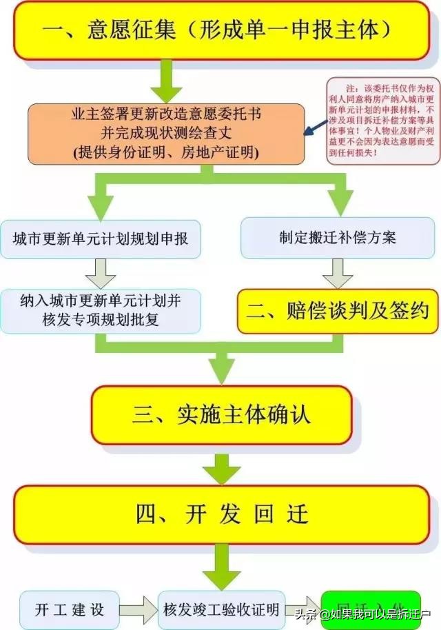 深圳回迁房买卖指标！详细解答 投资如何最大化