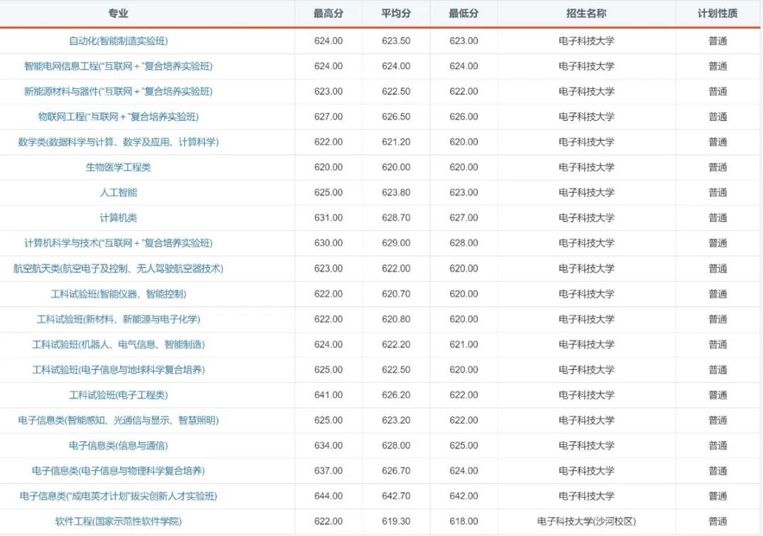“火”了！电子科技大学2020年录取通知书提前曝光！