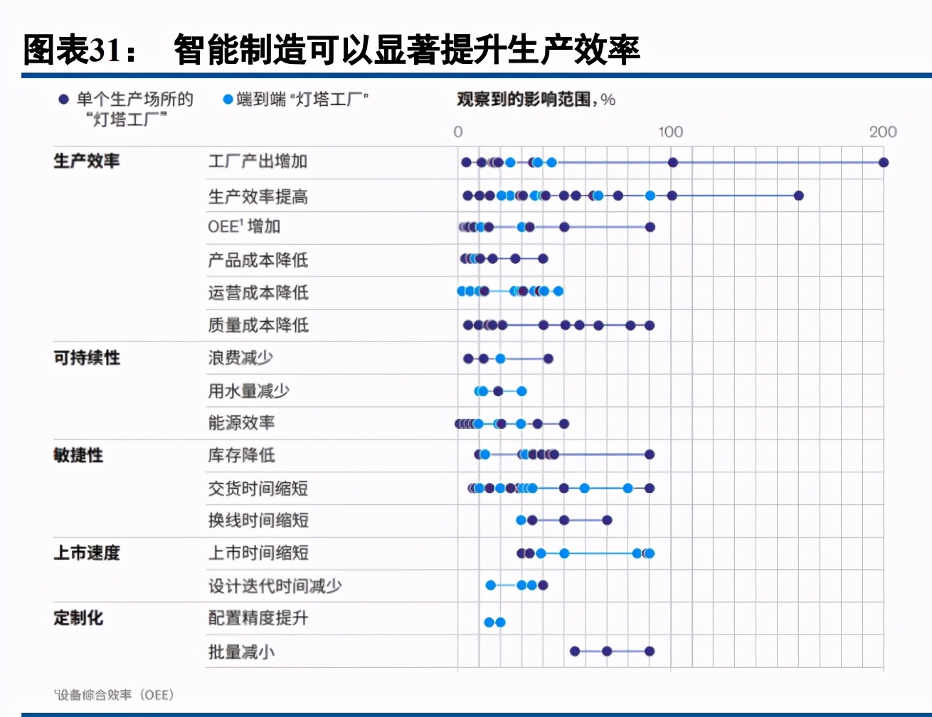 工程机械行业深度报告：成长性大过周期性，估值进入上行阶段