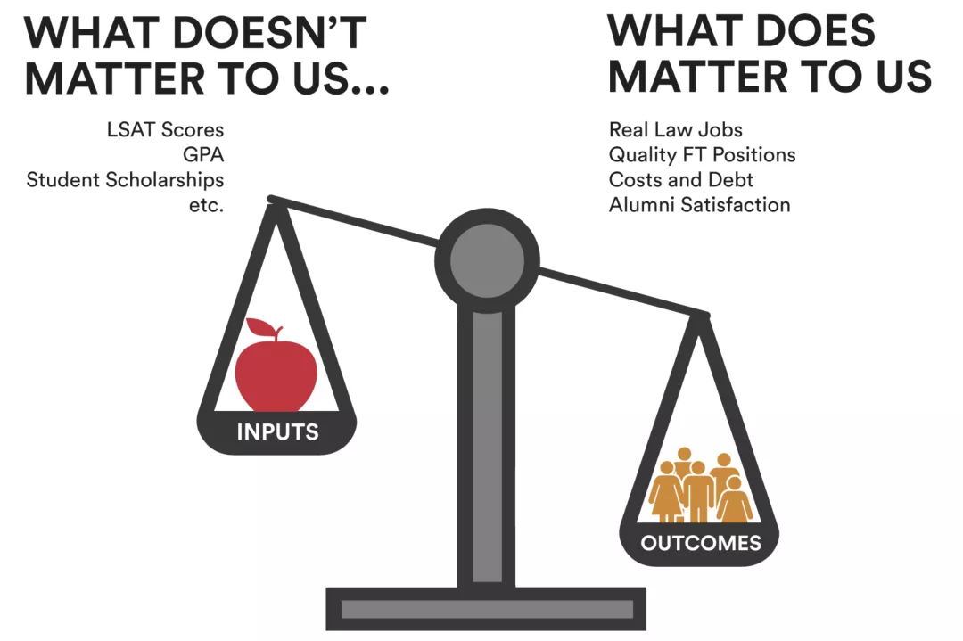 ATL法学院排名发布，和US News大大不同