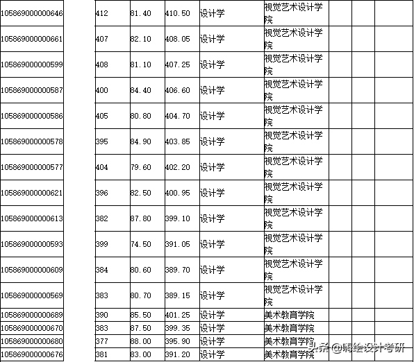 2020年广州美术学院硕士研究生考试大纲分析