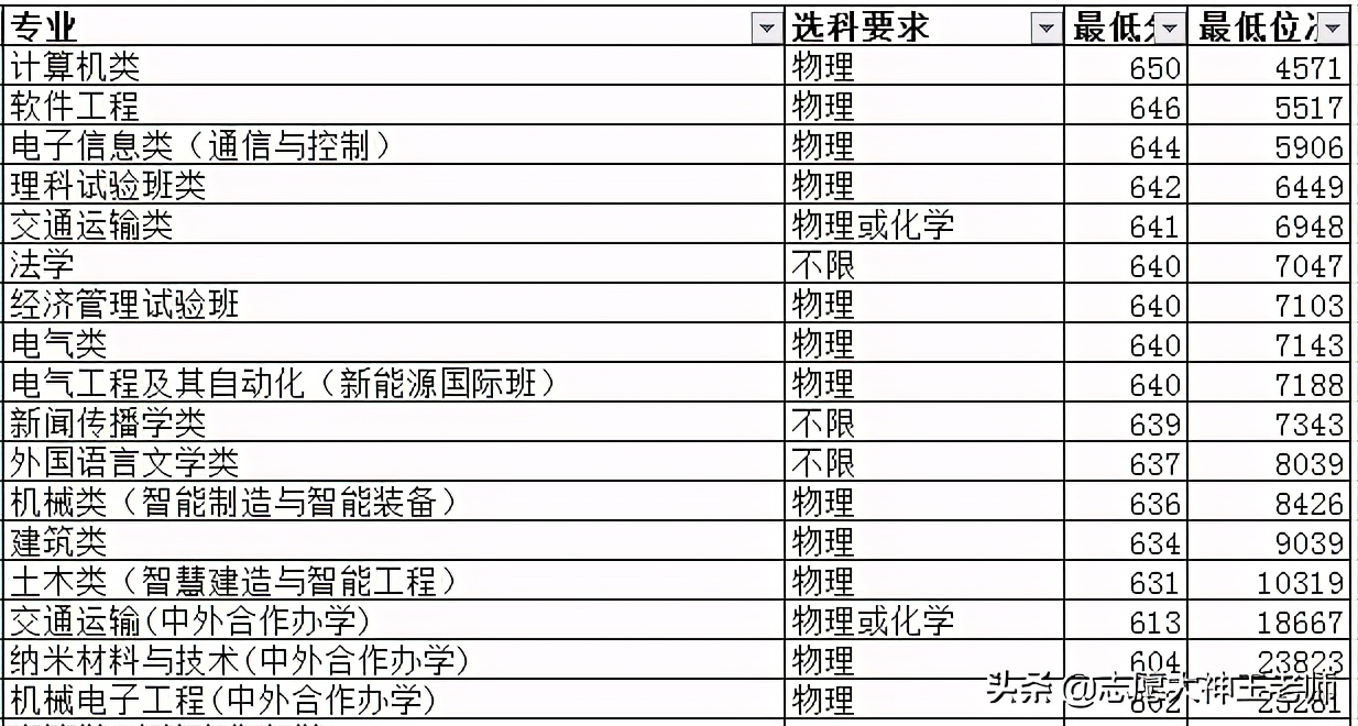 北京交通大学是个怎样的学校，如何报考（2021考生收藏）