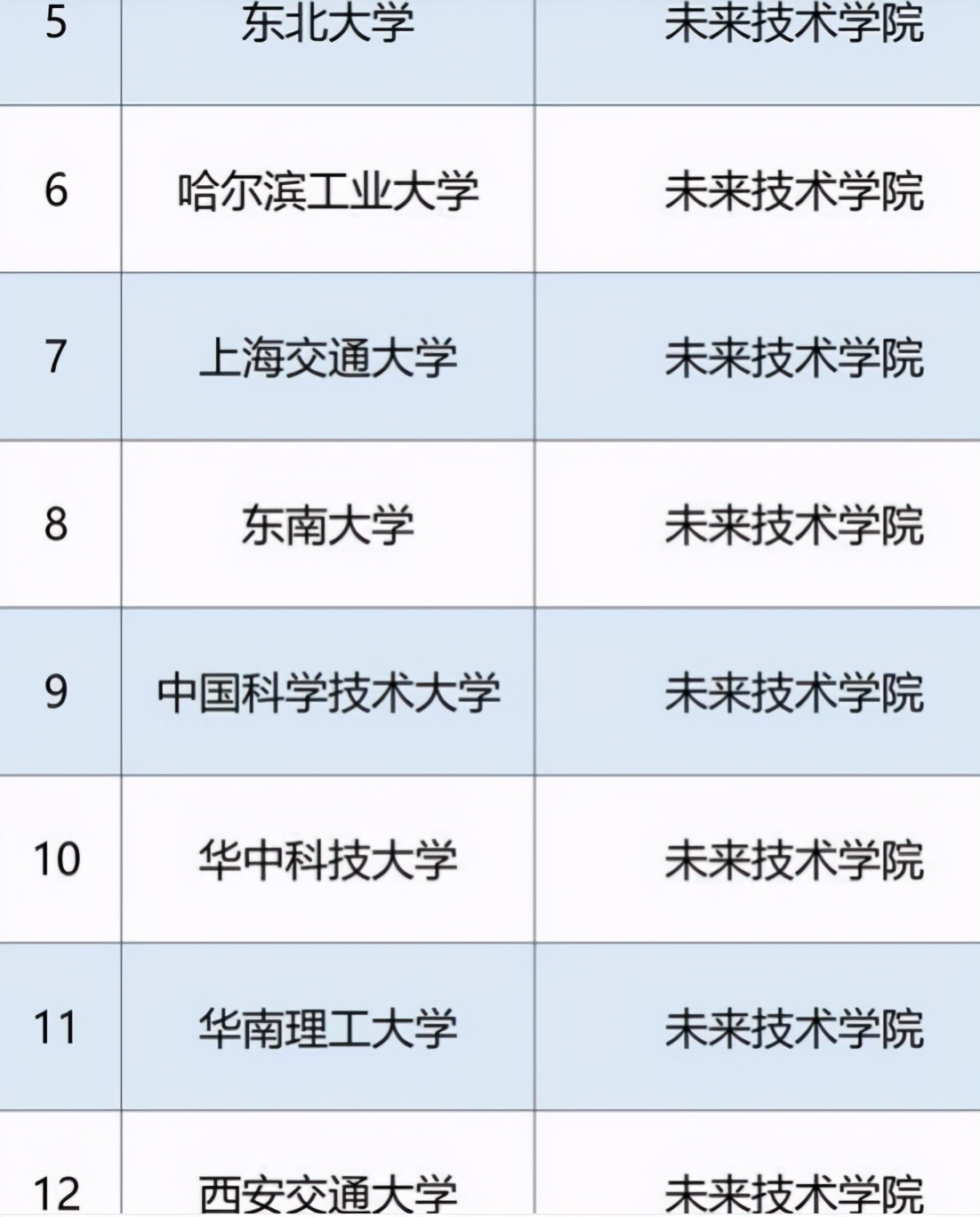 教育部发布“重量级大学”名单，东北大学位列其中，妥妥的逆转