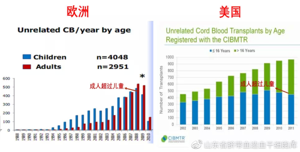 自费保存脐带血是“智商税”吗？听听专业人员怎么说