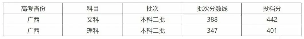 全国26所警校录取分数线汇总！想报考警察的高三考生看过来