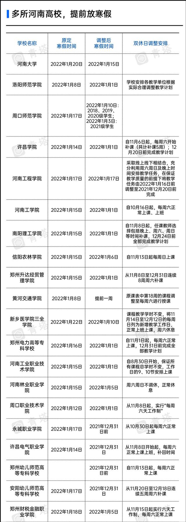 大学放假通知：高校放假时间提前，最长提前两周，有人欢喜有人忧