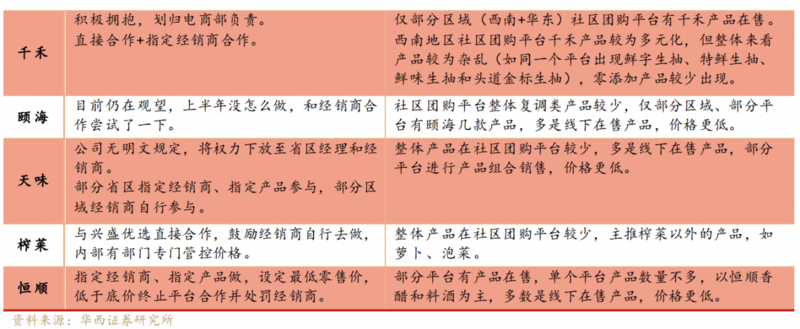 后社区团购时代，快消行业迎来“后遗症”