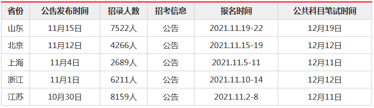 省考公务员2022年报名时间一览