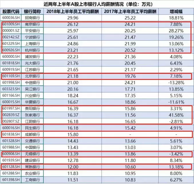 上饶人才网招聘（薪资福利好过六大行）