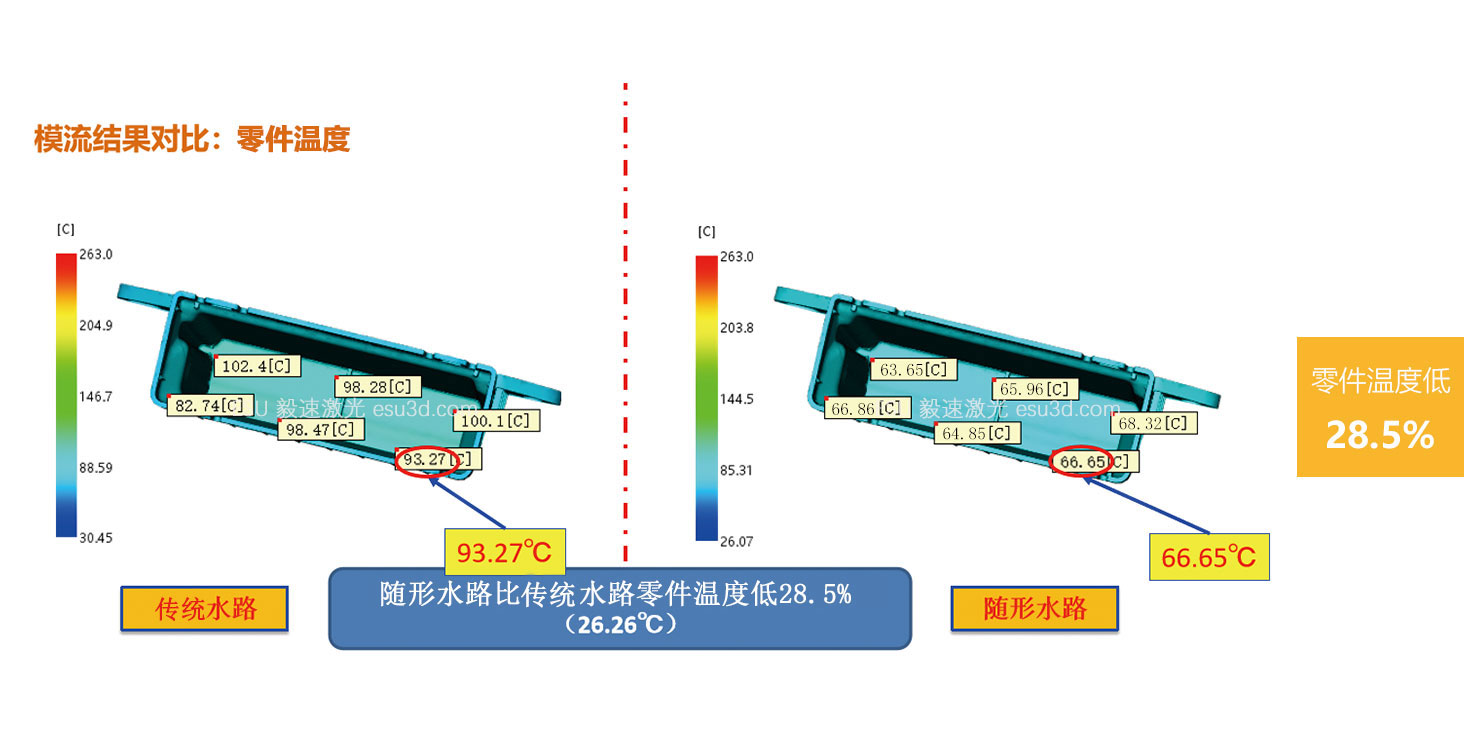 毅速模具3D打印随形水路应用案例，汽车领域：保险丝盒