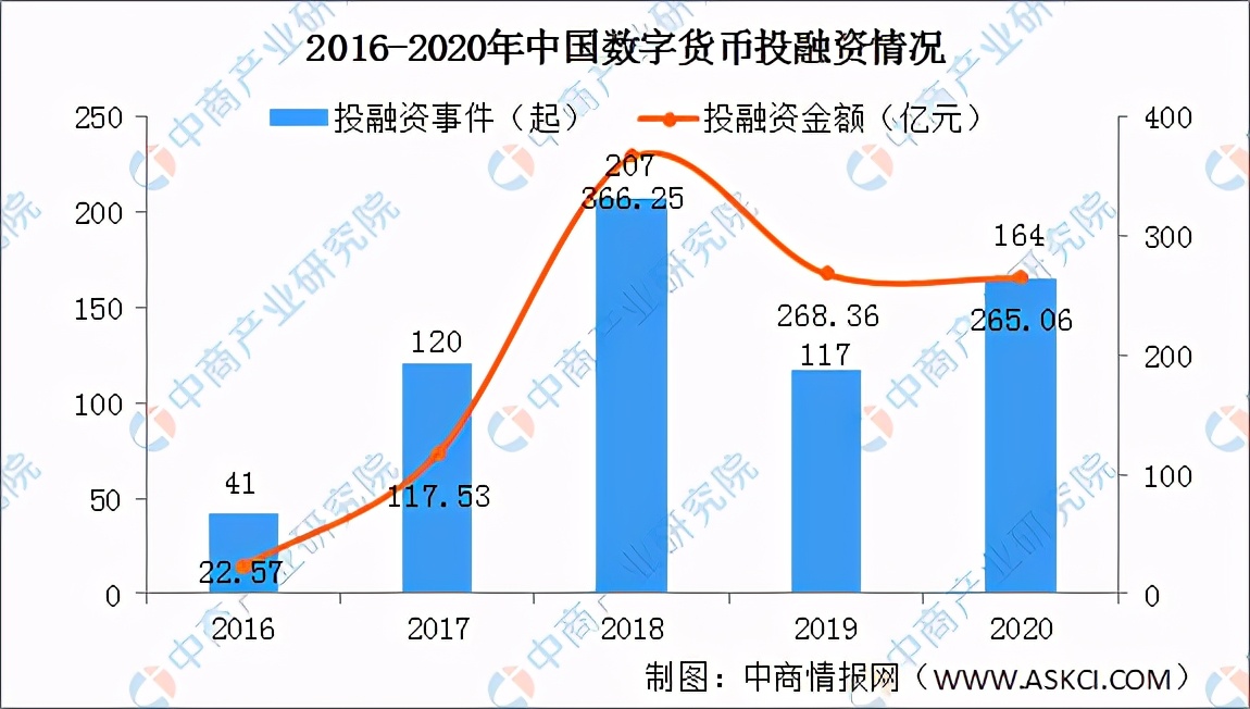 全国各省市数字货币“十四五”发展思路汇总分析