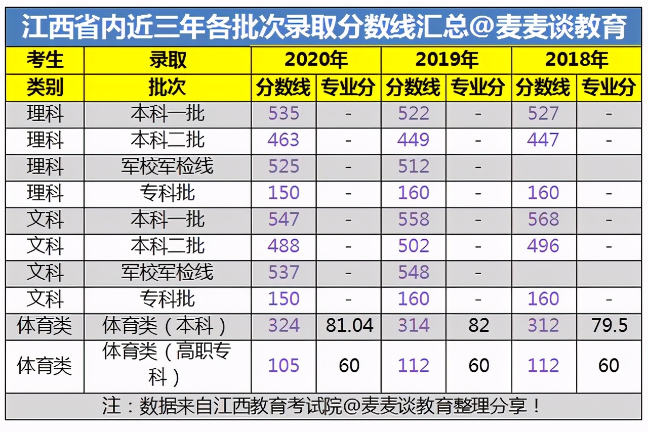 井冈山大学录取分数线（2021届福建高考生想去江西读大学）