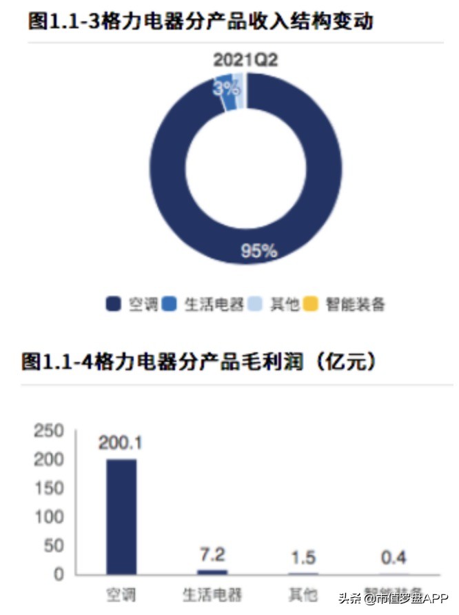 格力电器：蓝筹白马变“抄家大户”，跌出来的是黄金坑么？