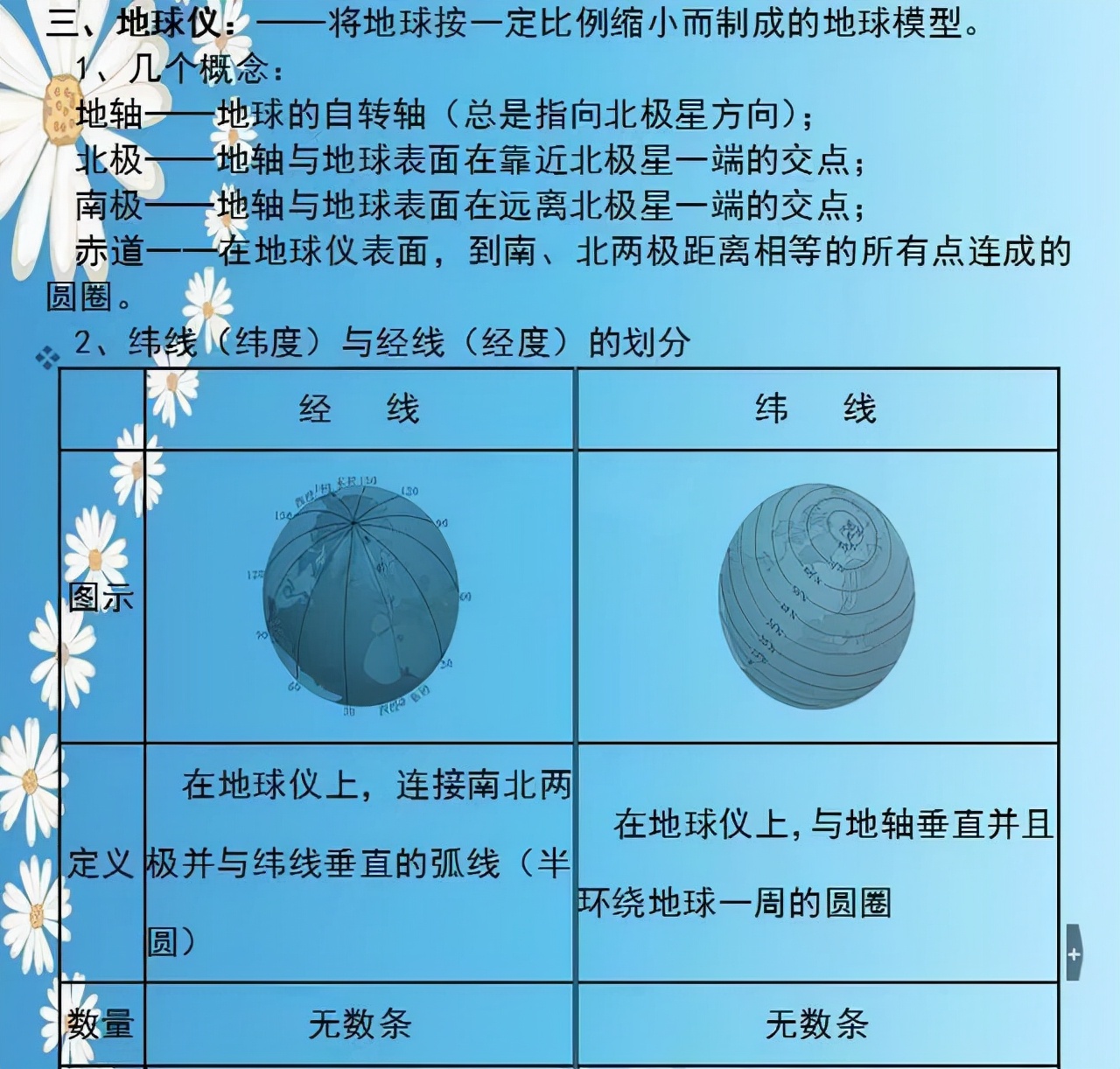 地理老师太逆天了！两年考点整理成“一张纸”，全班48人考满分